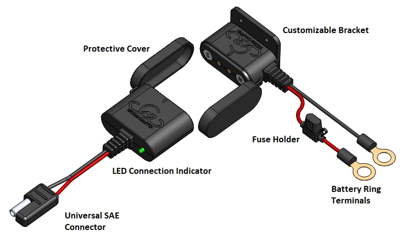 Werks Gruppe ChargeSafe battery-side mounted with bracket for protected, tidy installation