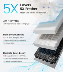Wigoo activated carbon layer detail illustrating odor absorption power