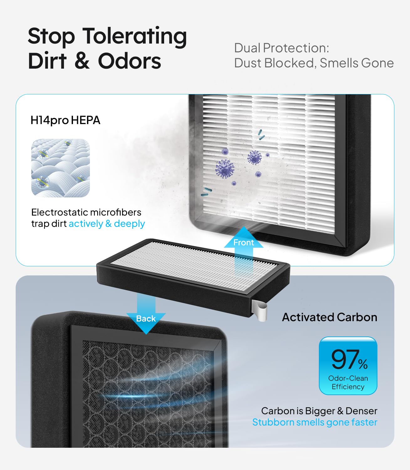 Wigoo close-up of filter fibers highlighting HEPA structure and particle capture