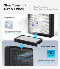 Wigoo close-up of filter fibers highlighting HEPA structure and particle capture