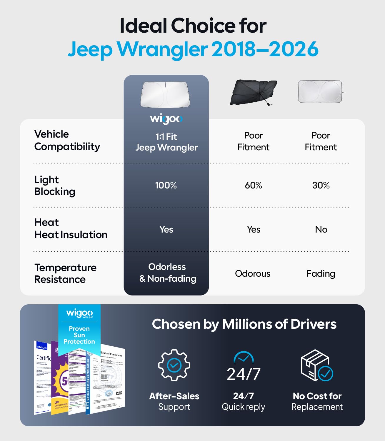 Wigoo sunshade in outdoor parked Jeep lifestyle scene offering privacy benefit