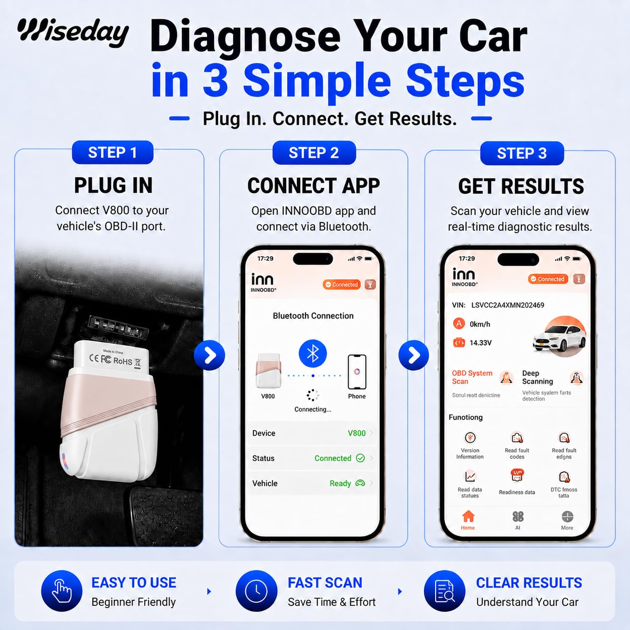 Wiseday retail box and contents, ready-to-use diagnostics benefit