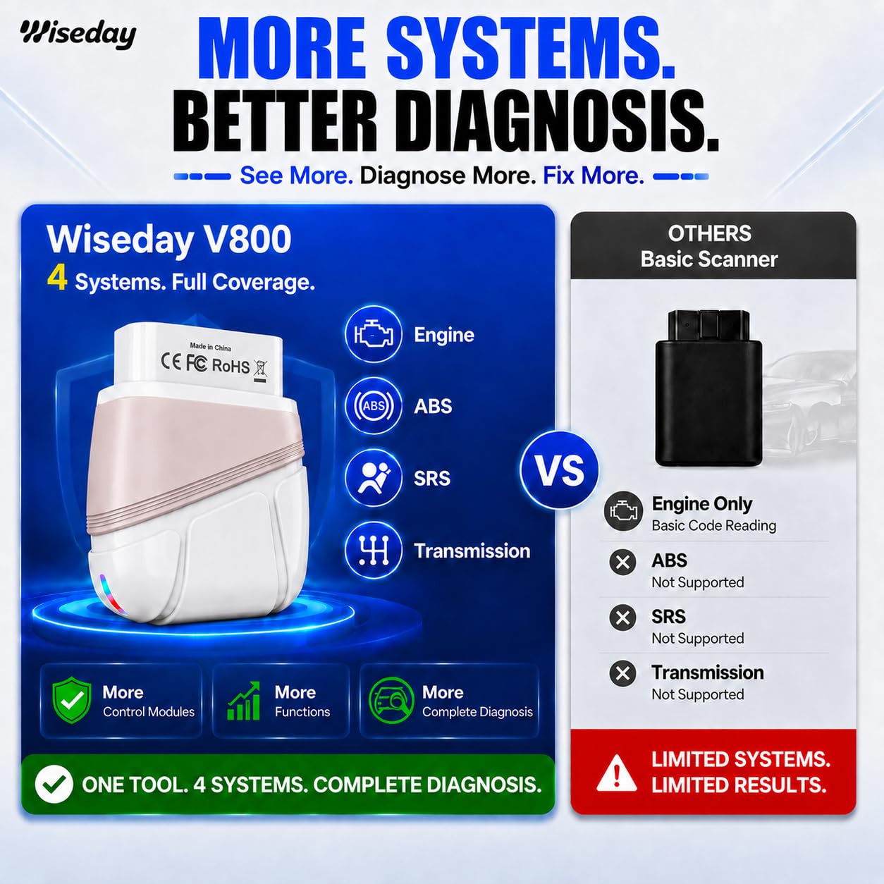 Wiseday recorded graph replay on phone, captures intermittent faults benefit