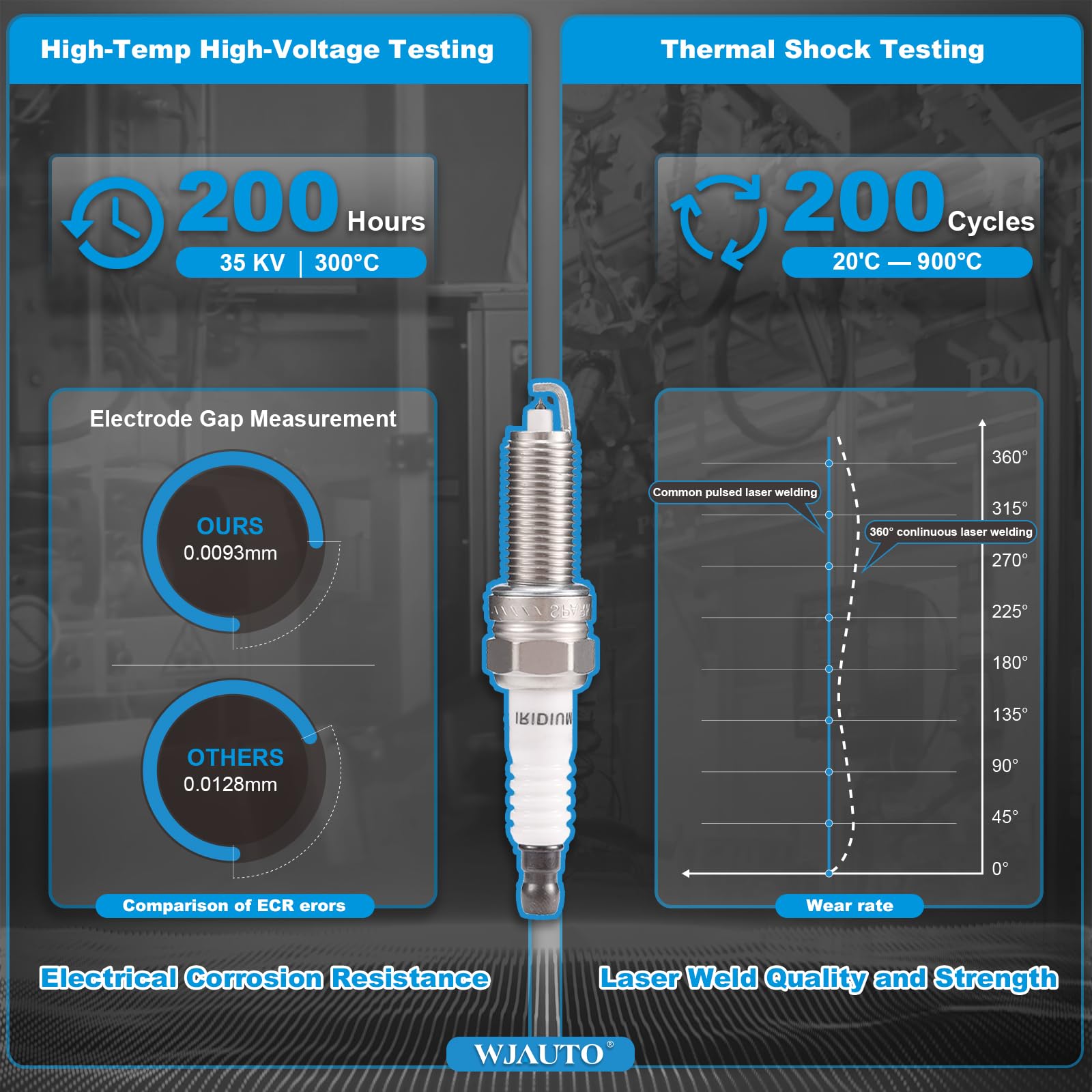WJAUTO spark plug installed in engine, illustrating correct fit and reliable ignition