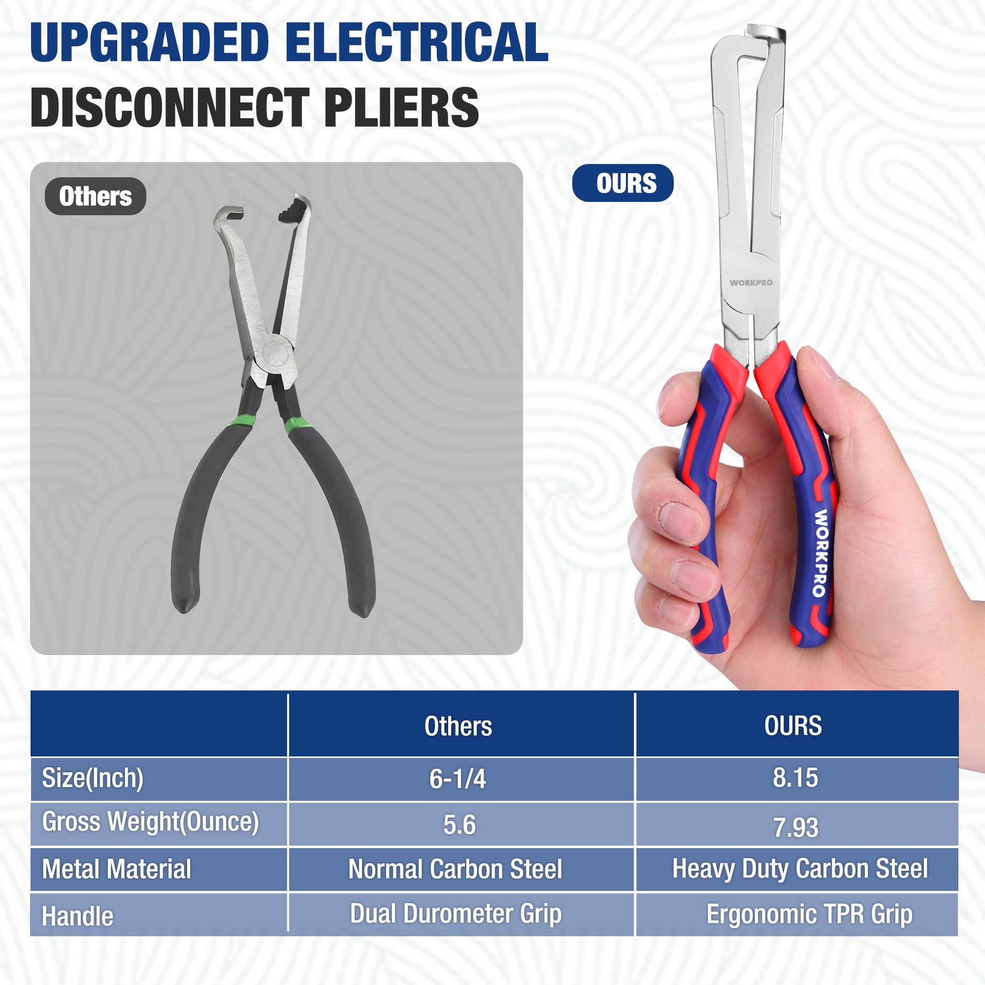 WORKPRO ergonomic TPR handle offering comfort and reduced hand fatigue