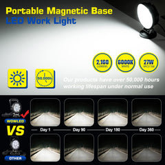 WOWLED magnetic base close-up with rubber boot preventing scratches and secure hold