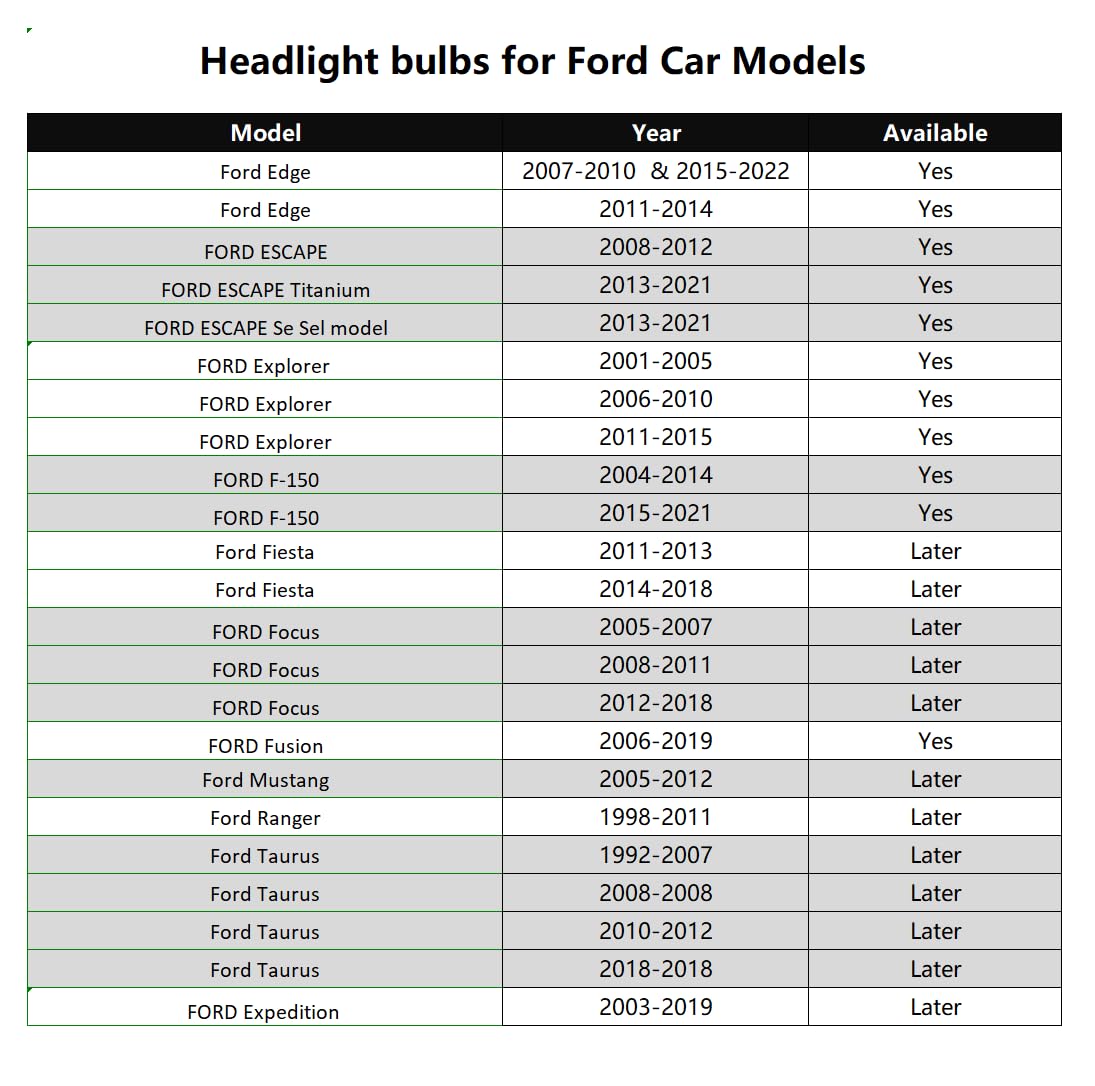 Wuzno bulbs installed in Ford F-150 headlight assembly, showing correct fit and improved beam