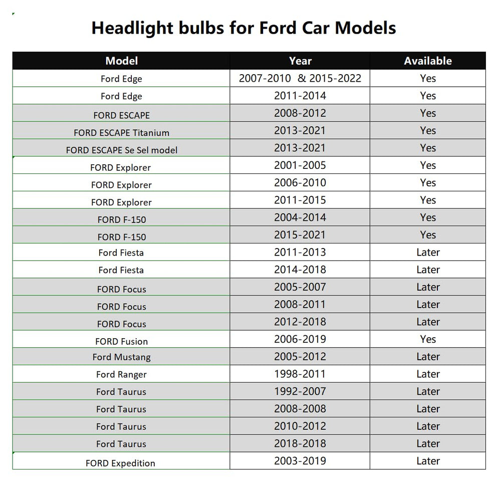Wuzno bulbs installed in Ford F-150 headlight assembly, showing correct fit and improved beam