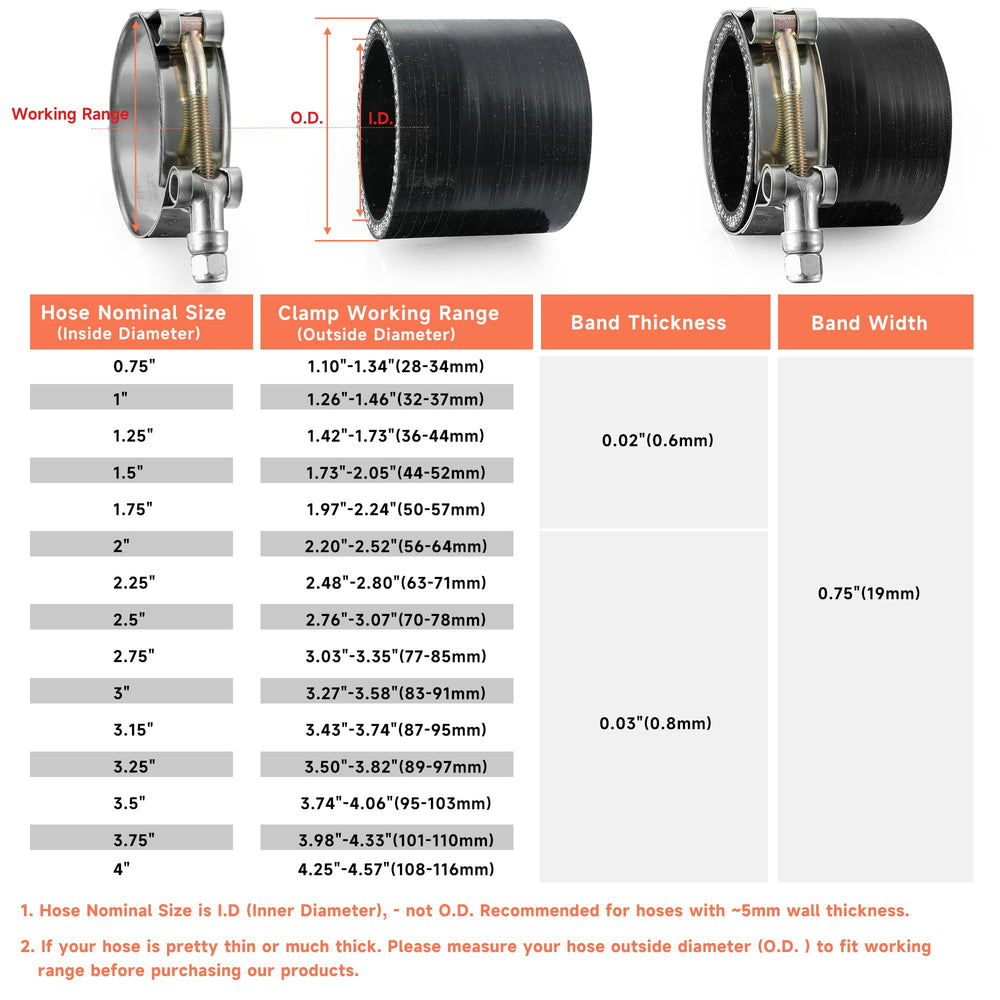 WYSIWYKA galvanized bolt and nut detail improving torque retention