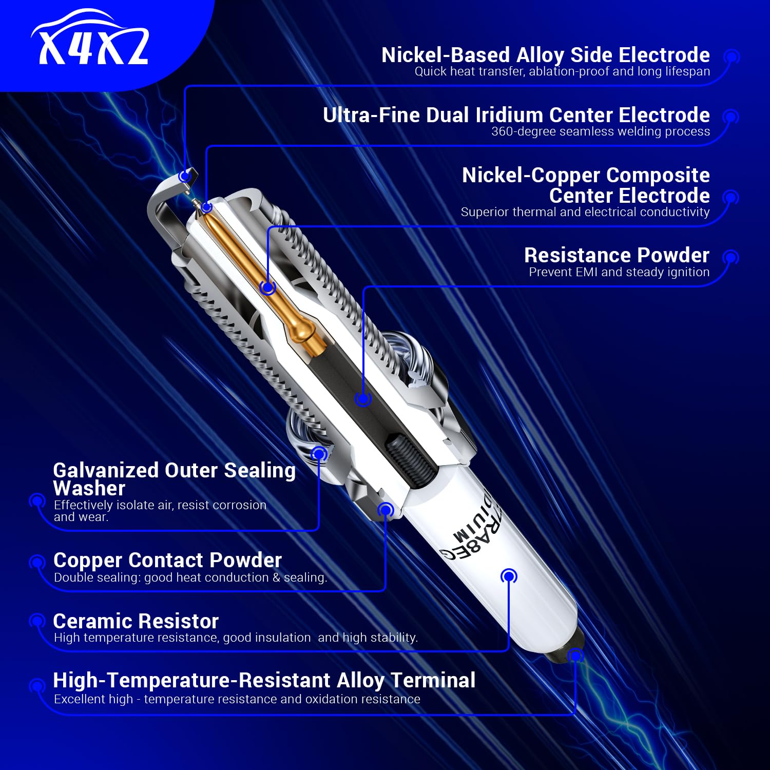 X4XZ plugs lined up to show consistent build quality and dependable performance