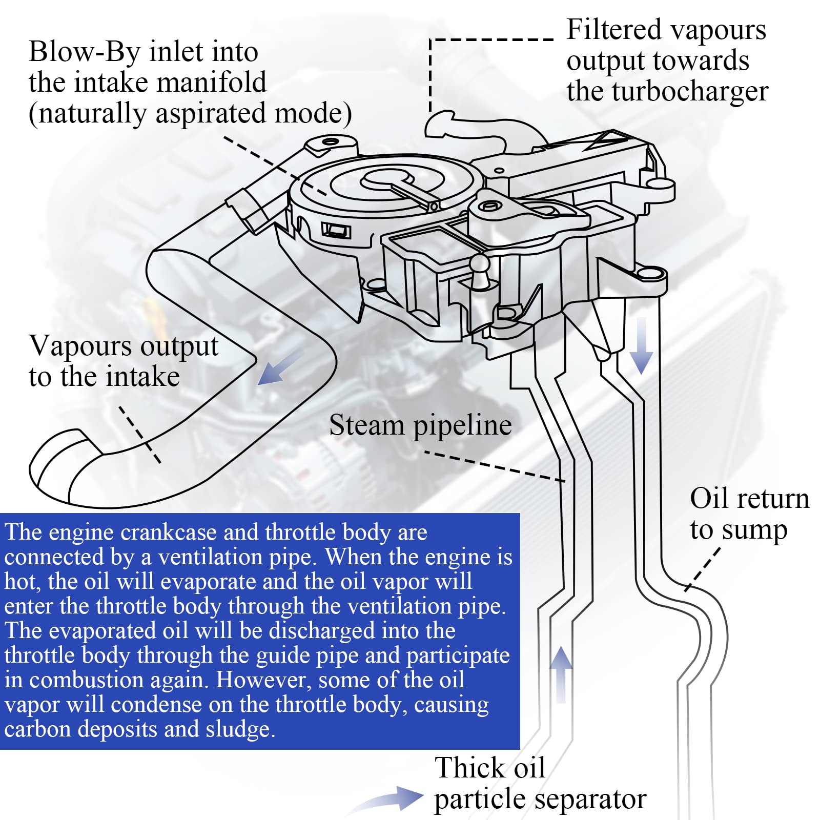 X4XZ side profile showing material texture to resist heat and oil exposure