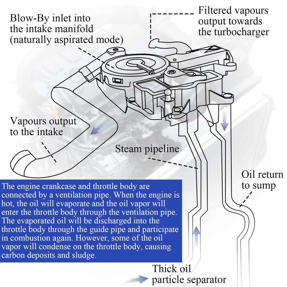 X4XZ side profile showing material texture to resist heat and oil exposure