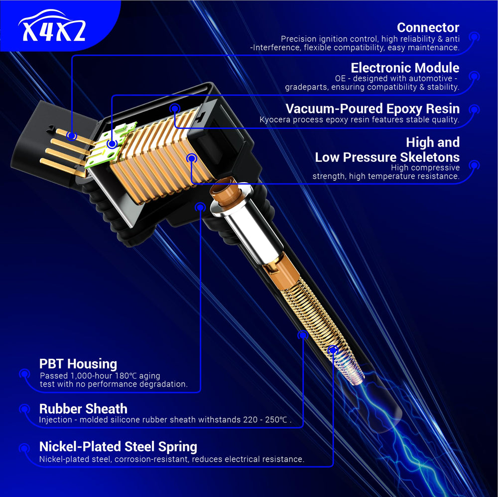 X4XZ spark plug thread and gasket detail for secure sealing
