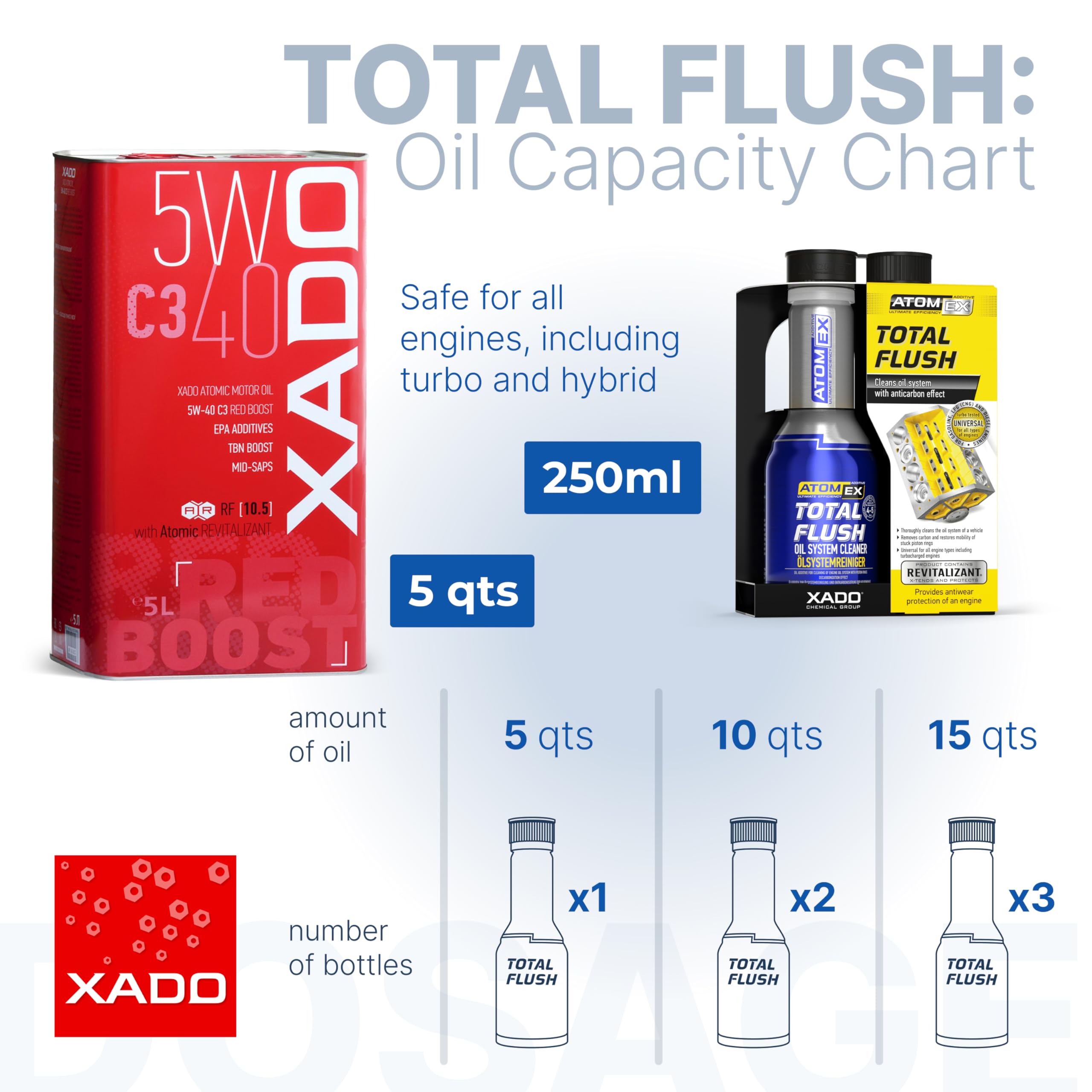 XADO bottle next to a ruler for scale showing 250ml compact size and portability