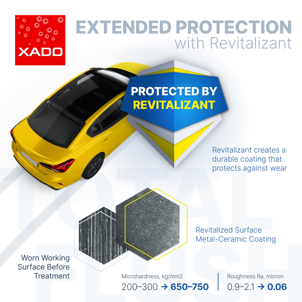 XADO bottle beside an oil filter suggesting pre-oil-change flush and improved filter life