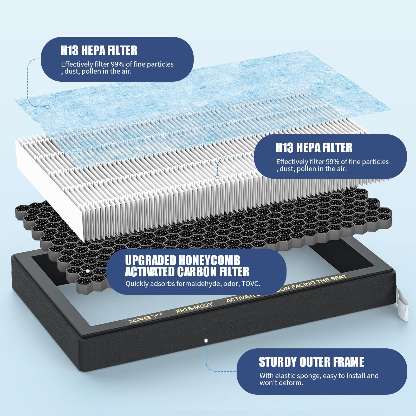 XREY close-up of pleats and reinforced frame delivering longer-lasting filtration