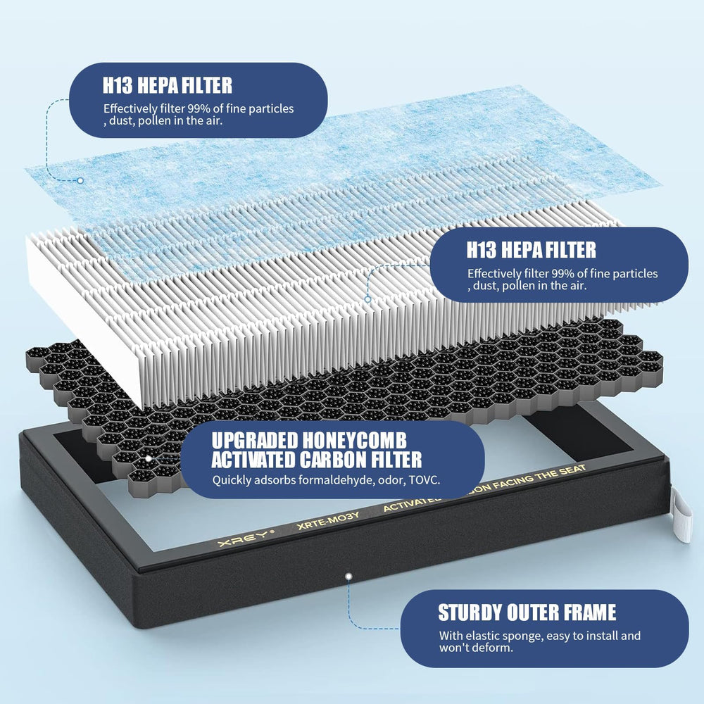 XREY close-up of pleats and reinforced frame delivering longer-lasting filtration