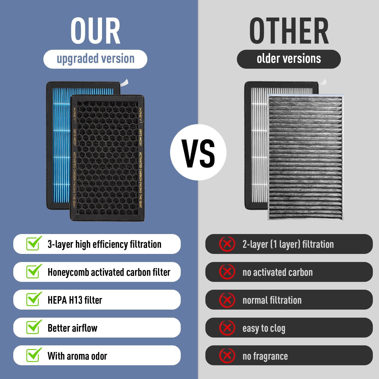 XREY honeycomb activated carbon layer detail absorbing odors and VOCs