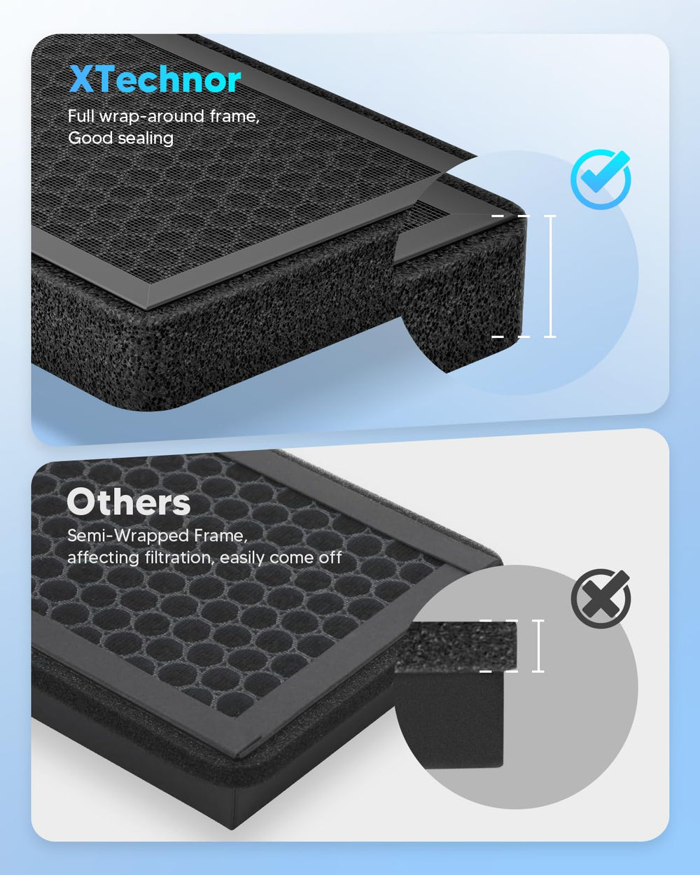 XTechnor close-up of HEPA fibers highlighting fine particle filtration efficiency