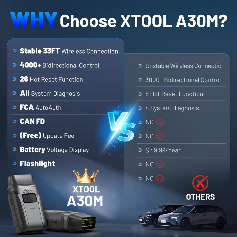 XTOOL A30M connector closeup displaying durable OBD2 plug and reliable fit