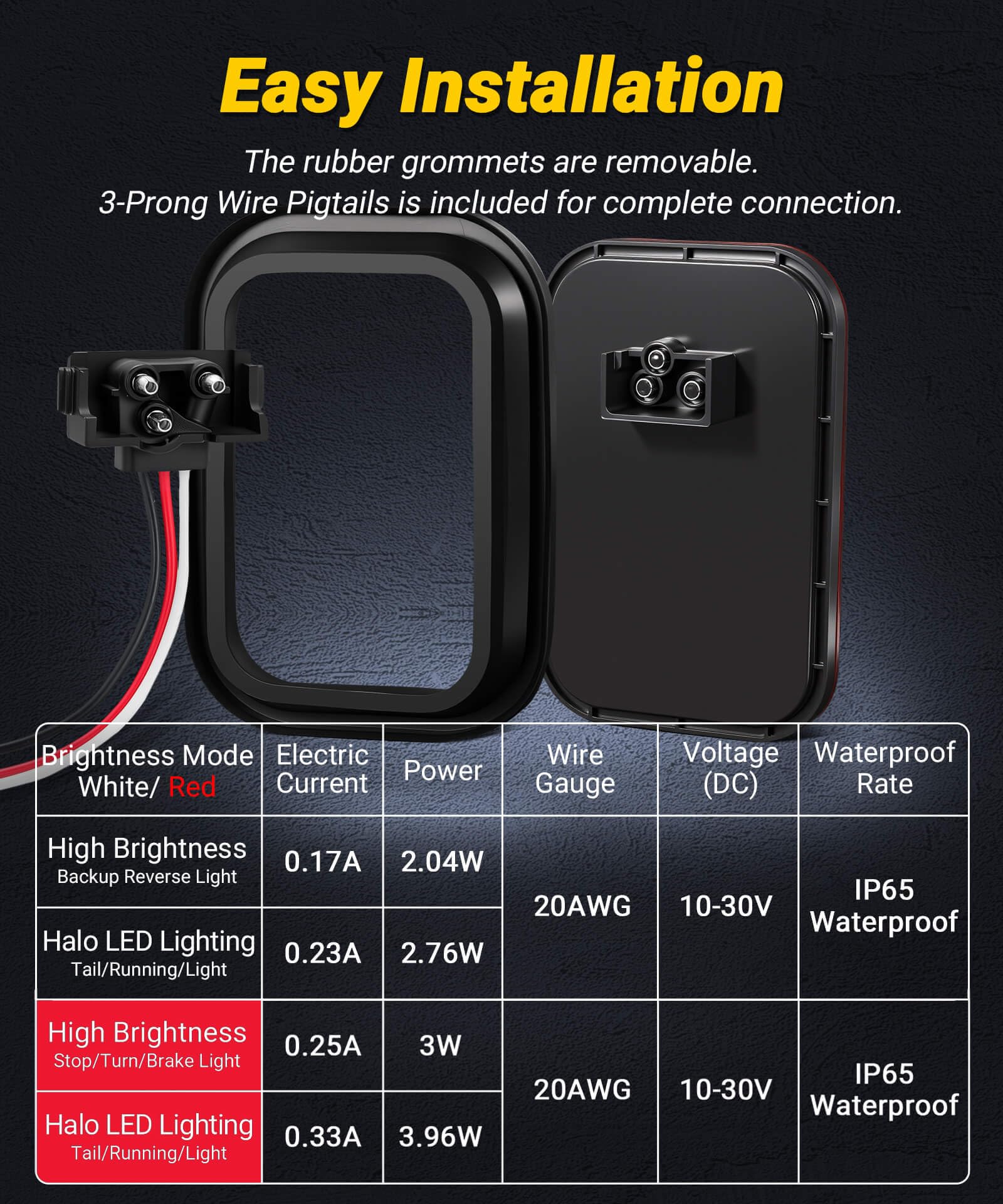 XtraGlow rubber grommet and 3-prong pigtail wiring for easy installation