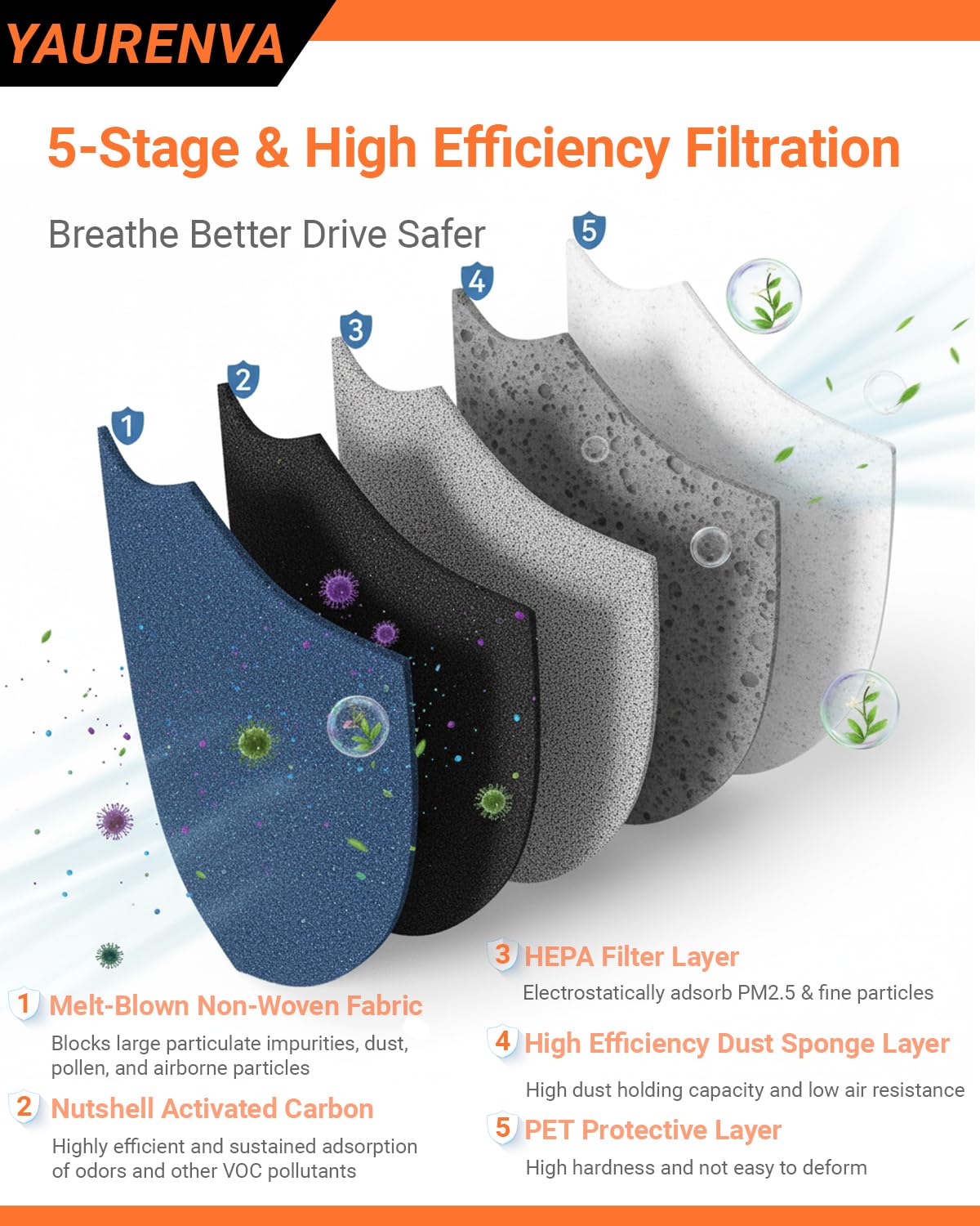 YAURENVA filters beside ruler showing exact size for accurate replacement
