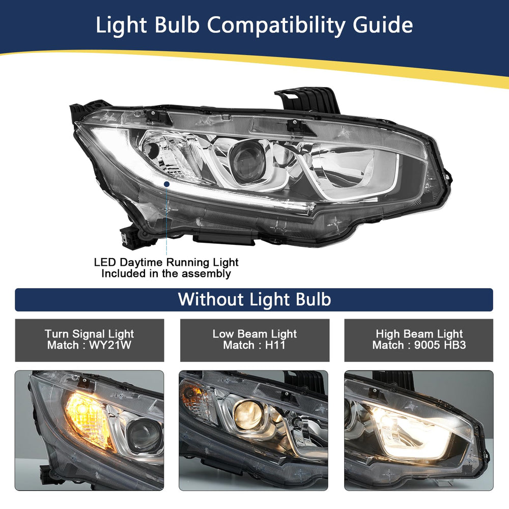 YEWISE headlight seal detail showing weatherproofing and leak protection