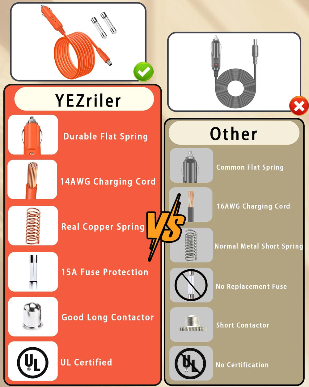 YEZriler cable connected to Jackery in car demonstrating mobile recharge