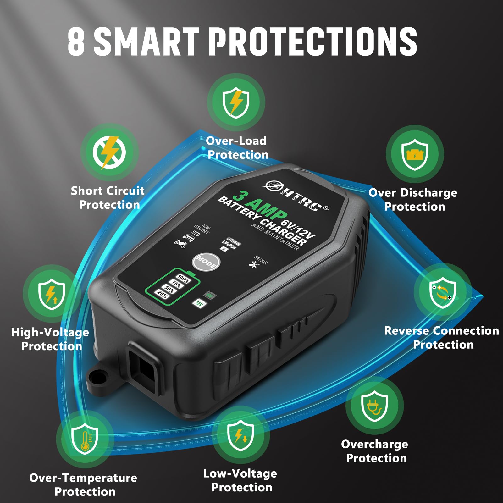 YHCHKJ charger connected to a car battery demonstrating safe on‑vehicle maintenance