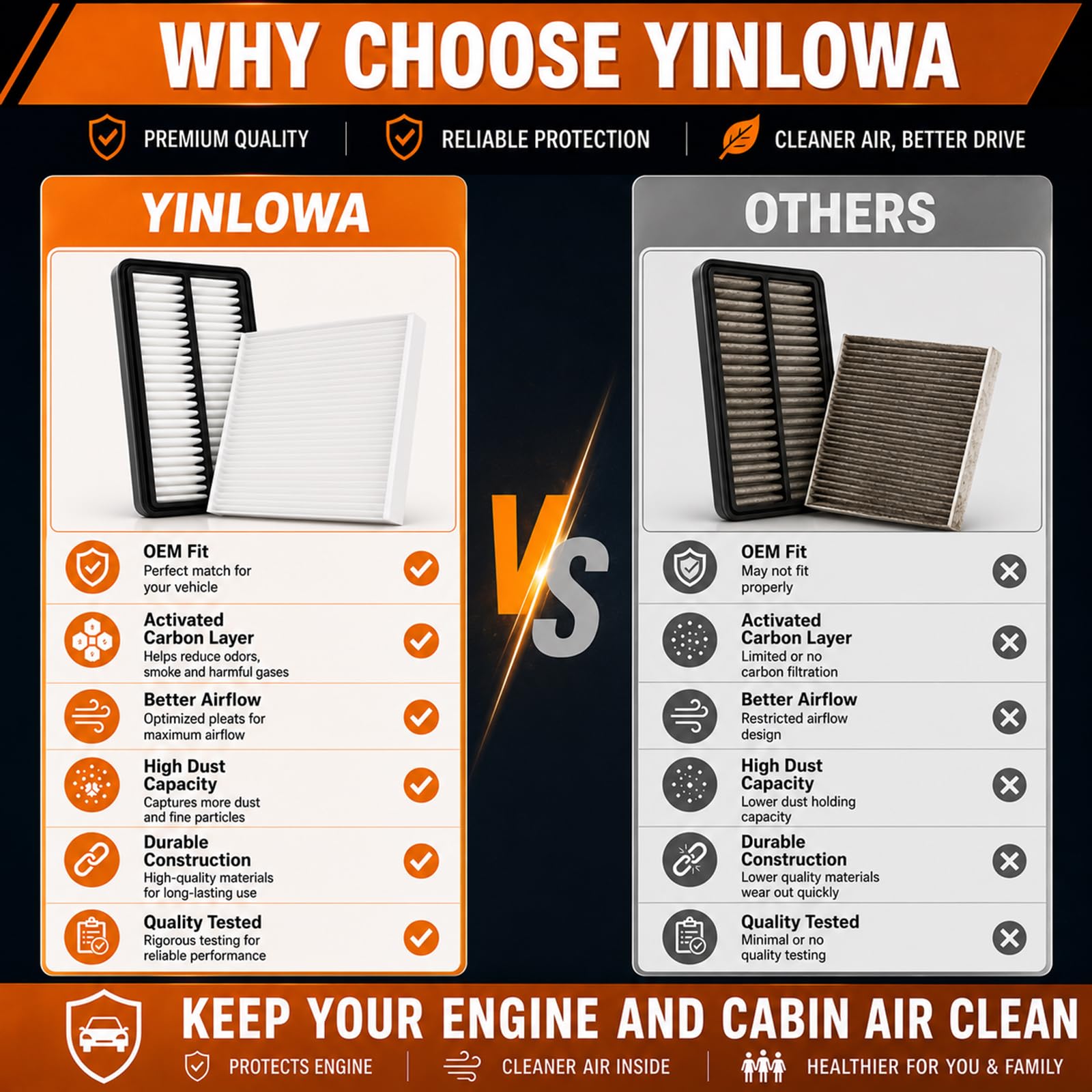 Yinlowa filters ready for install with basic tools, speeds DIY maintenance
