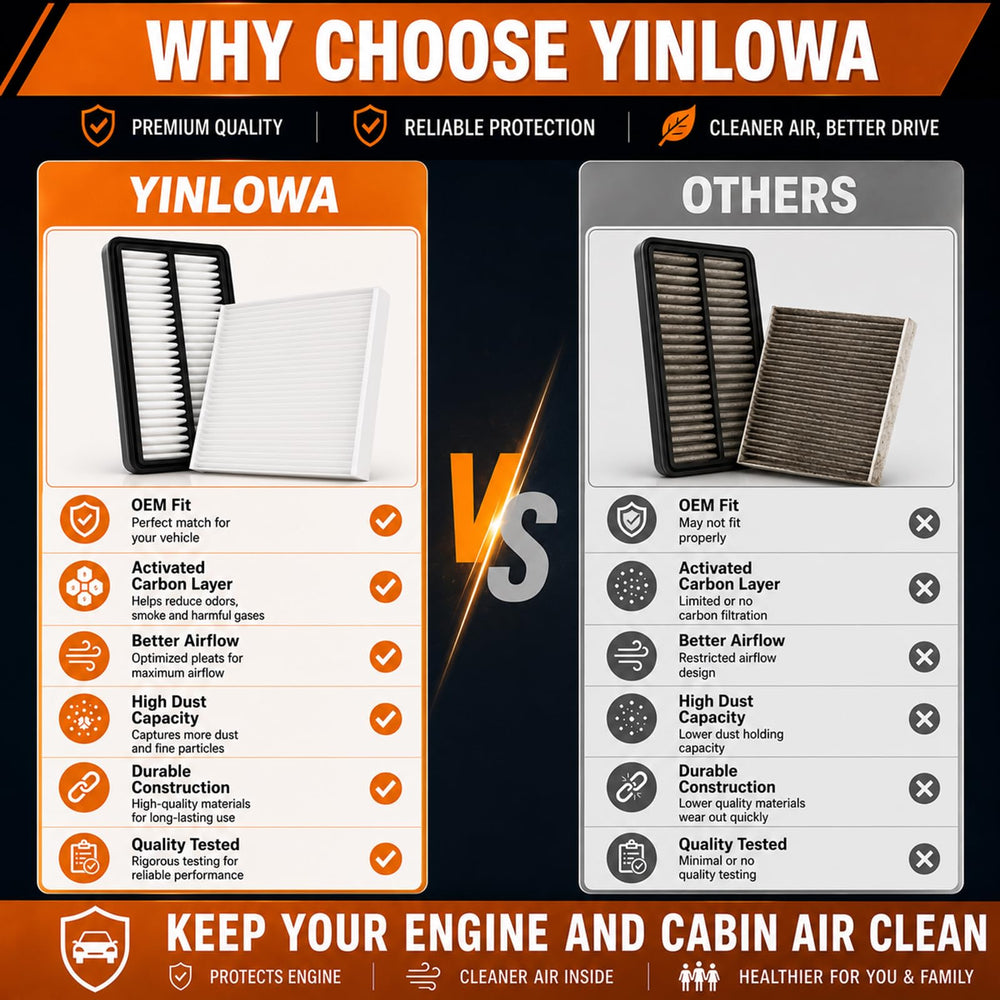 Yinlowa filters ready for install with basic tools, speeds DIY maintenance