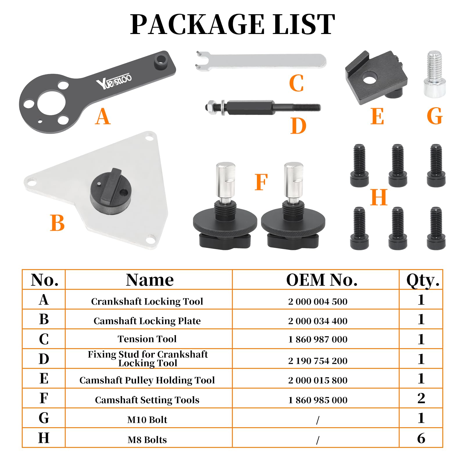 Yuesstloo tools laid out with labels showing compatibility and neat storage
