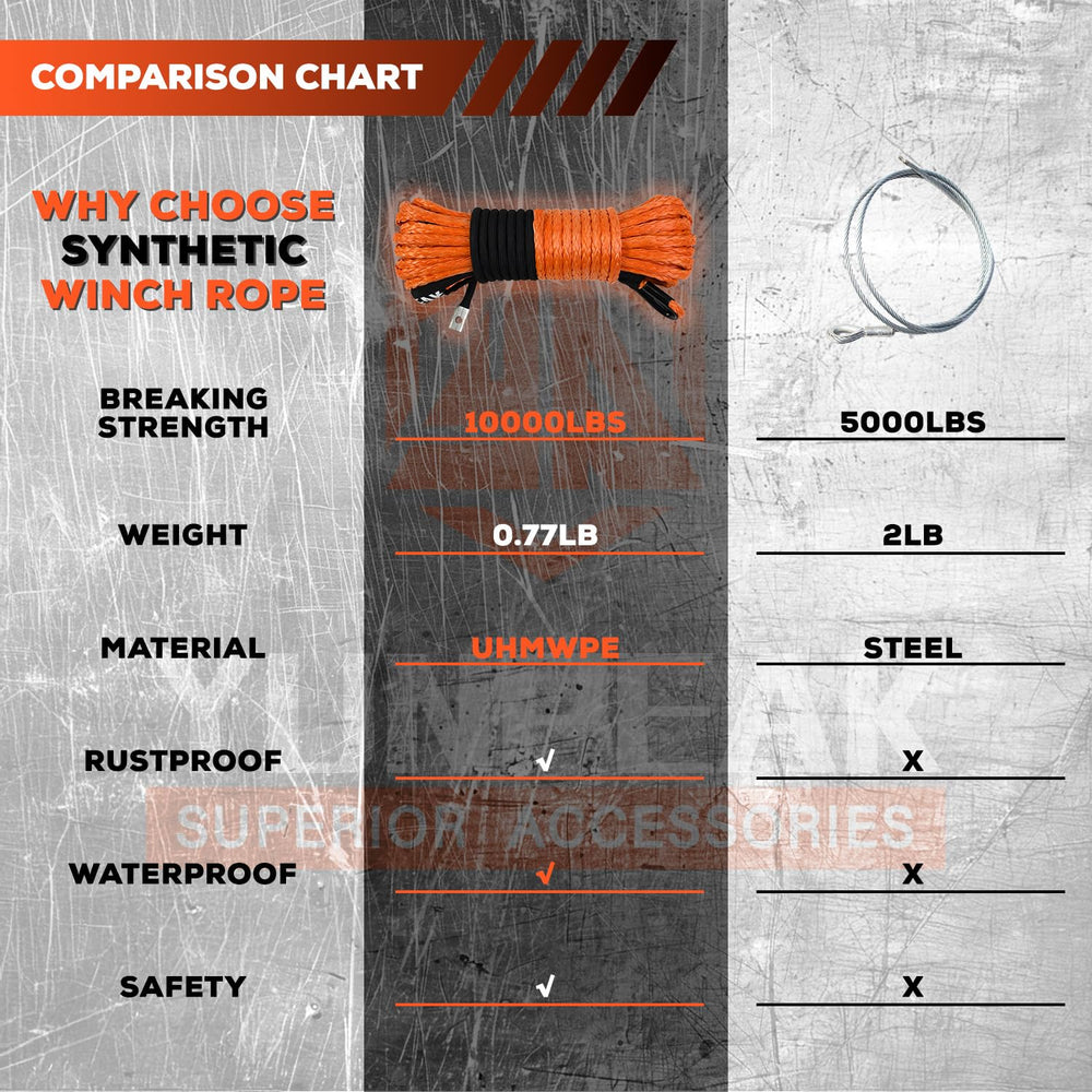 YUNPEAK synthetic rope in use on ATV demonstrating lighter handling and safer recovery