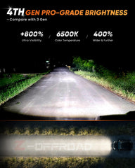Z-OFFROAD side marker and turn signal detail showing clear signaling benefit