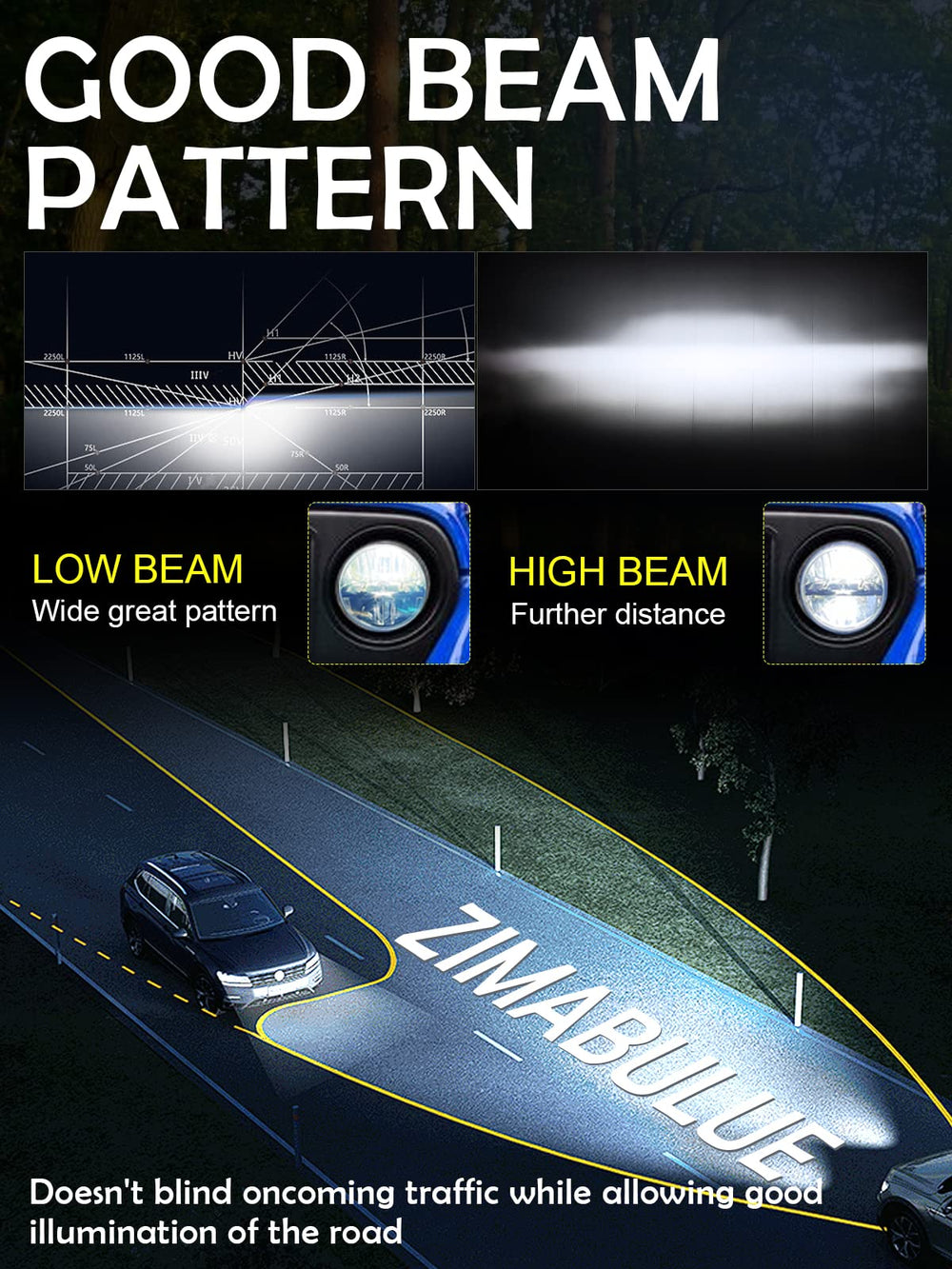 ZIMABLUE headlights installed on a Jeep Wrangler demonstrating brighter road illumination