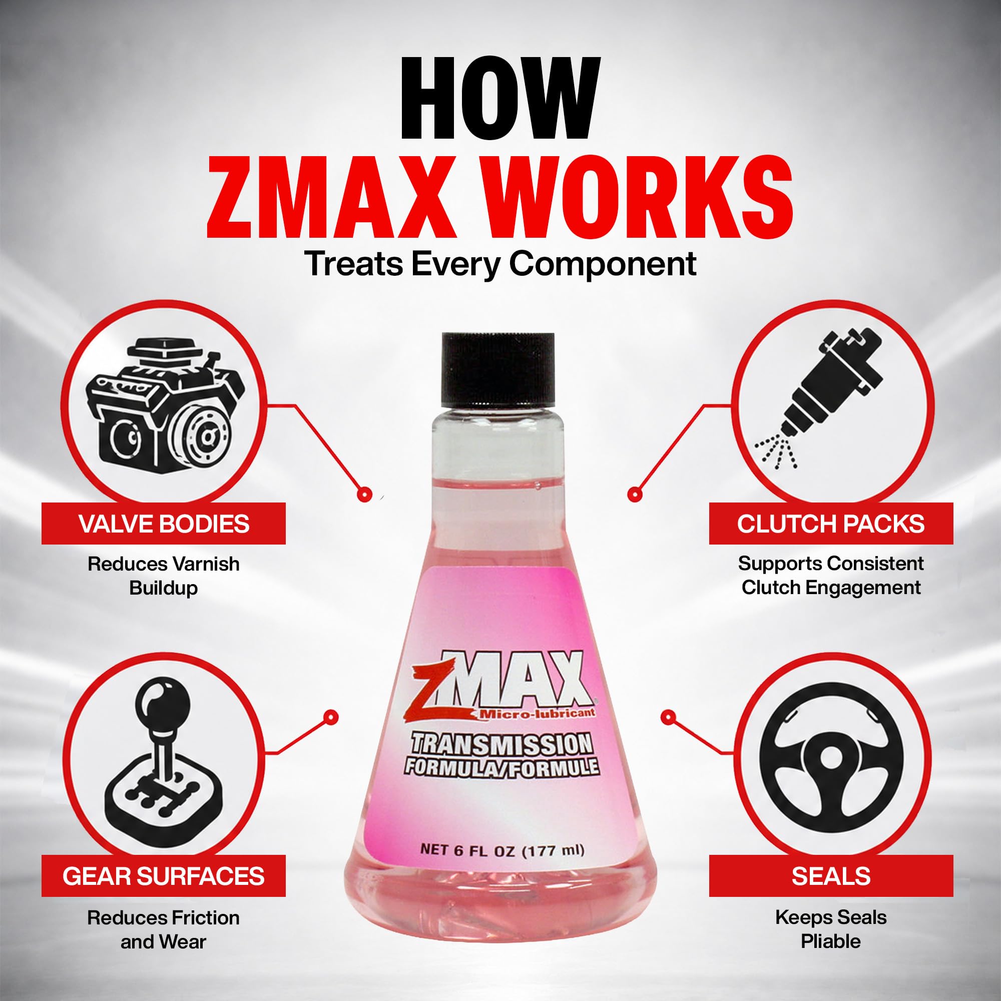 zMAX formula close-up texture indicating lubrication properties