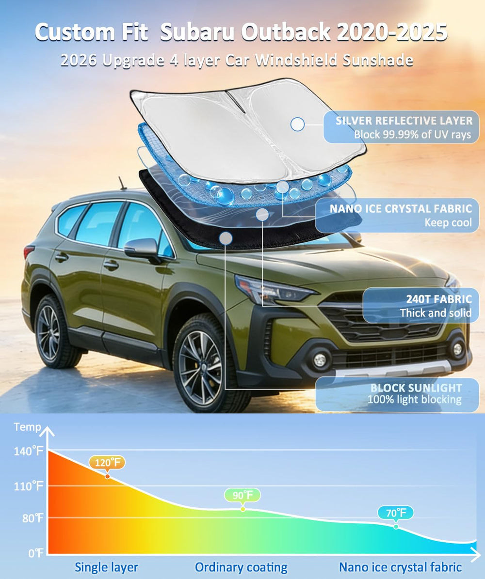 ZOIBV close-up of 240T fabric and nano coating blocking sunlight