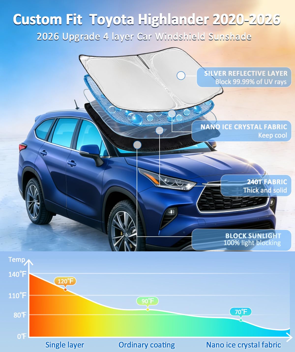 ZOIBV close-up of full-coverage fit on Highlander windshield protecting interior surfaces