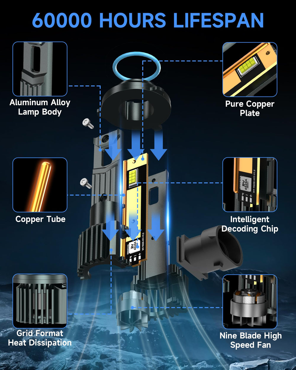 ZSTOPCL cooling fan and copper heat pipe detail for longer lifespan