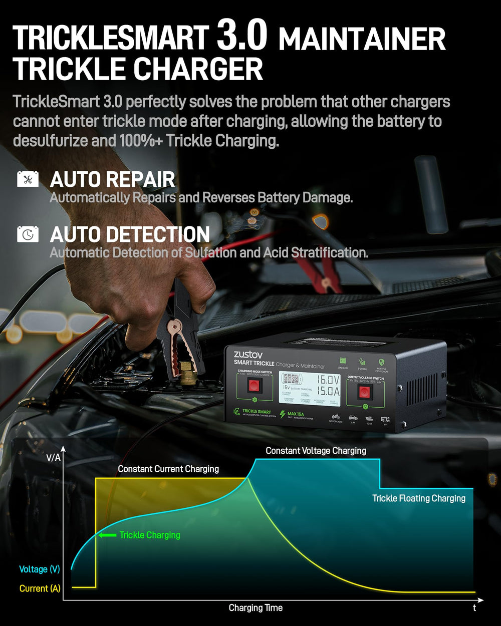 Zustov clamps and connectors detail demonstrating secure attachment and safer charging